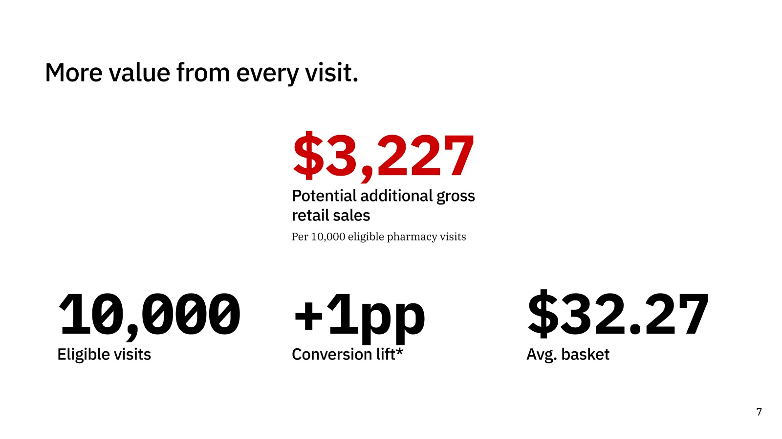Business value estimate slide