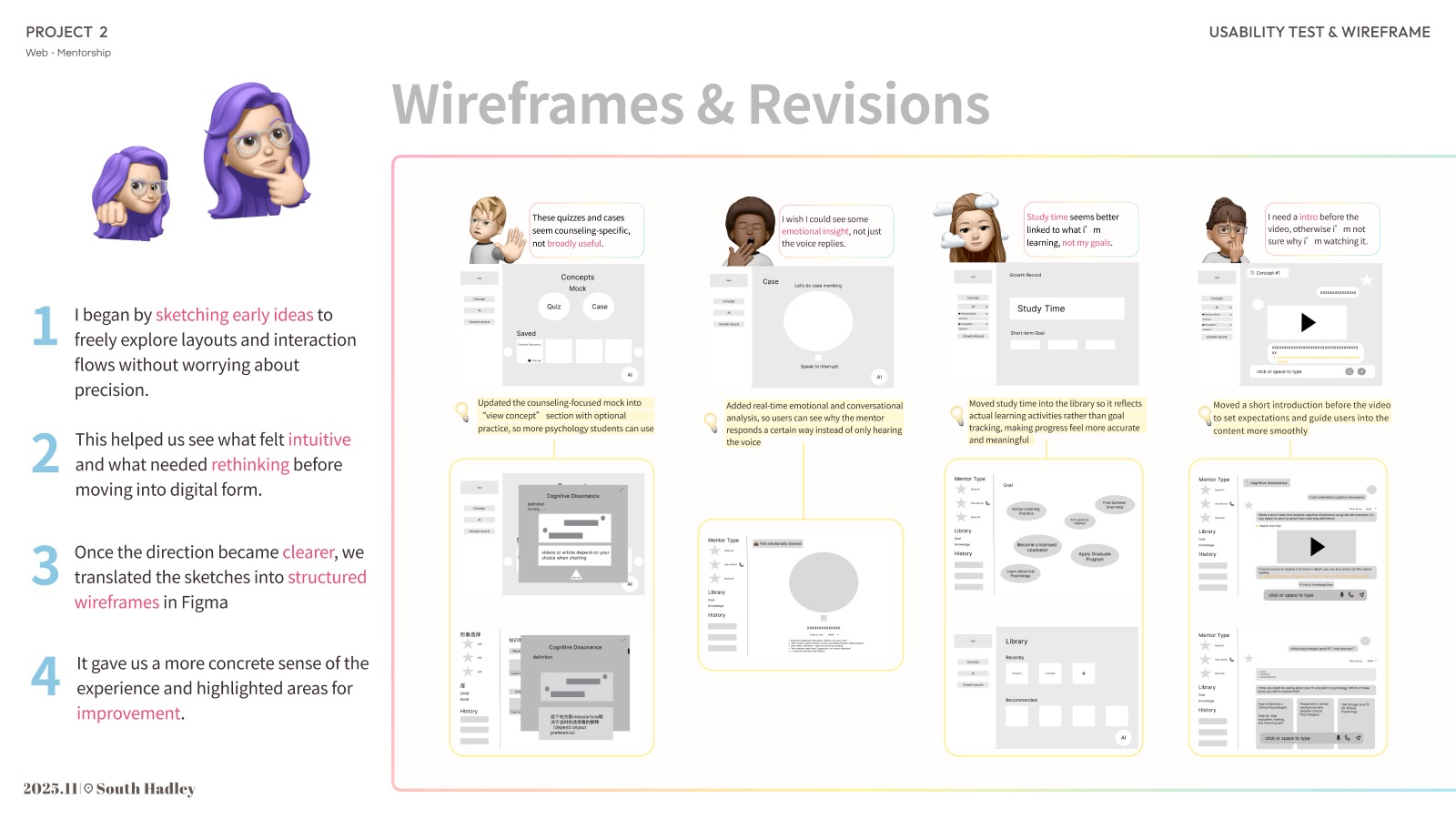 Sketches, wireframes and revisions