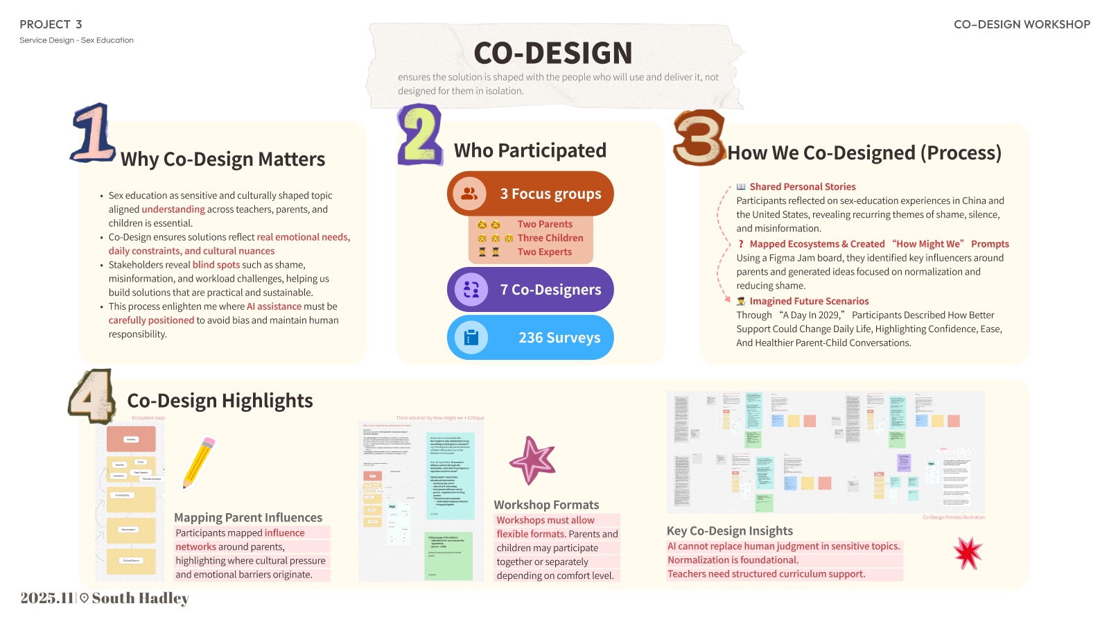 Co-design workshop process